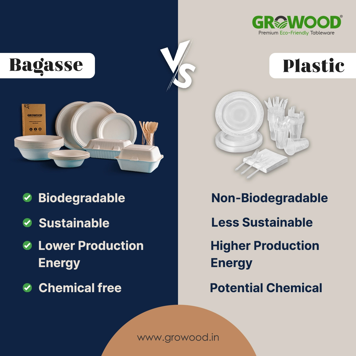 Why Choose Bagasse Bowls Over Other Materials